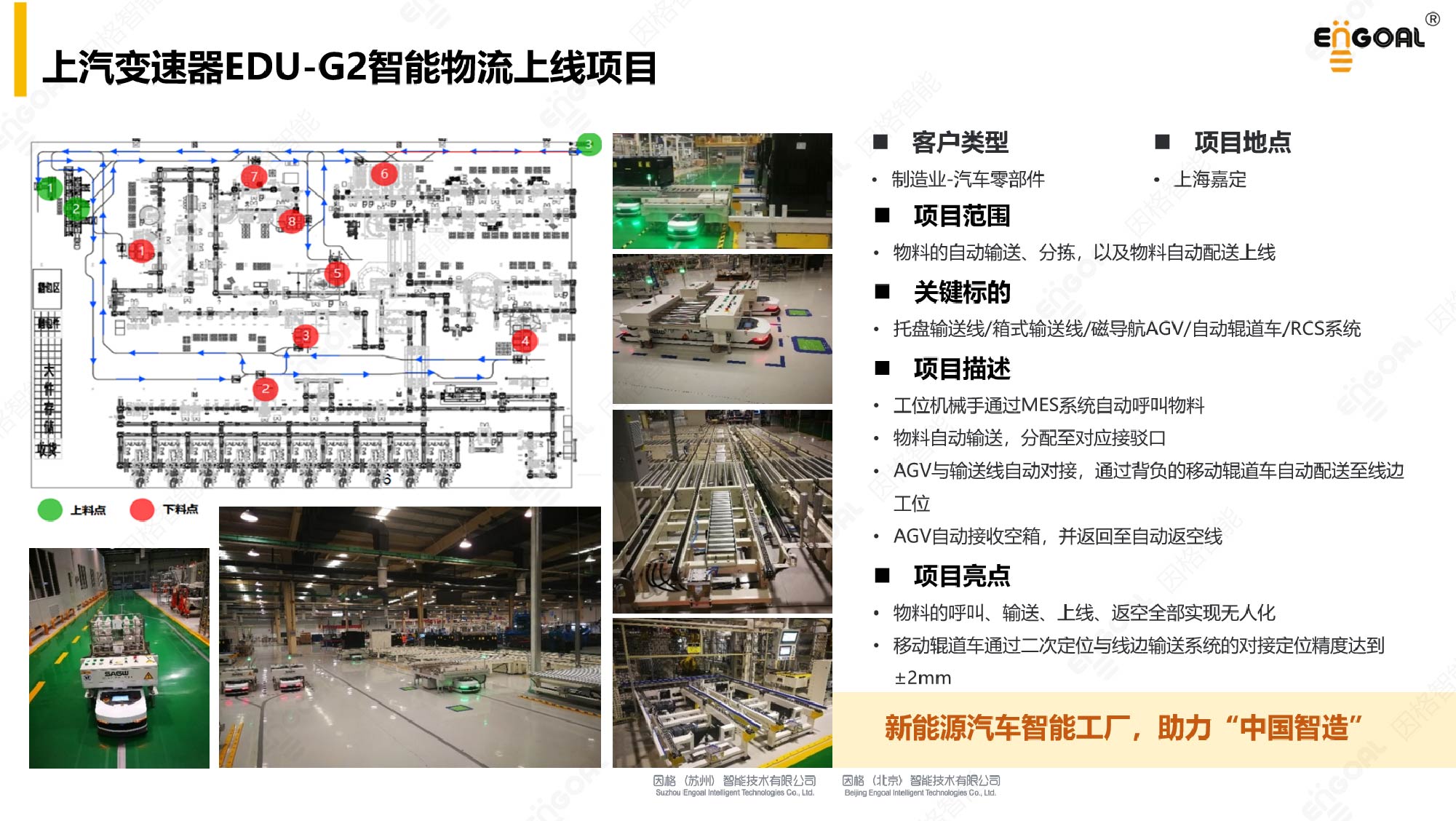 上汽變速器EDU-G2_畫板 1.jpg